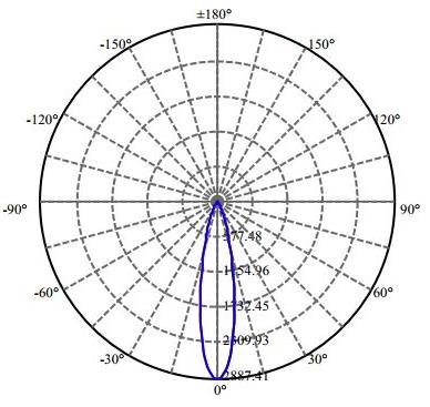 Nata Lighting Company Limited - Evenly Light Shape